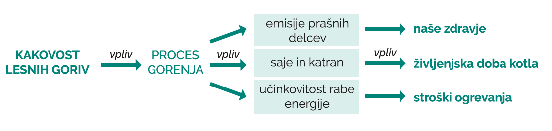 Vpliv kakovosti goriv