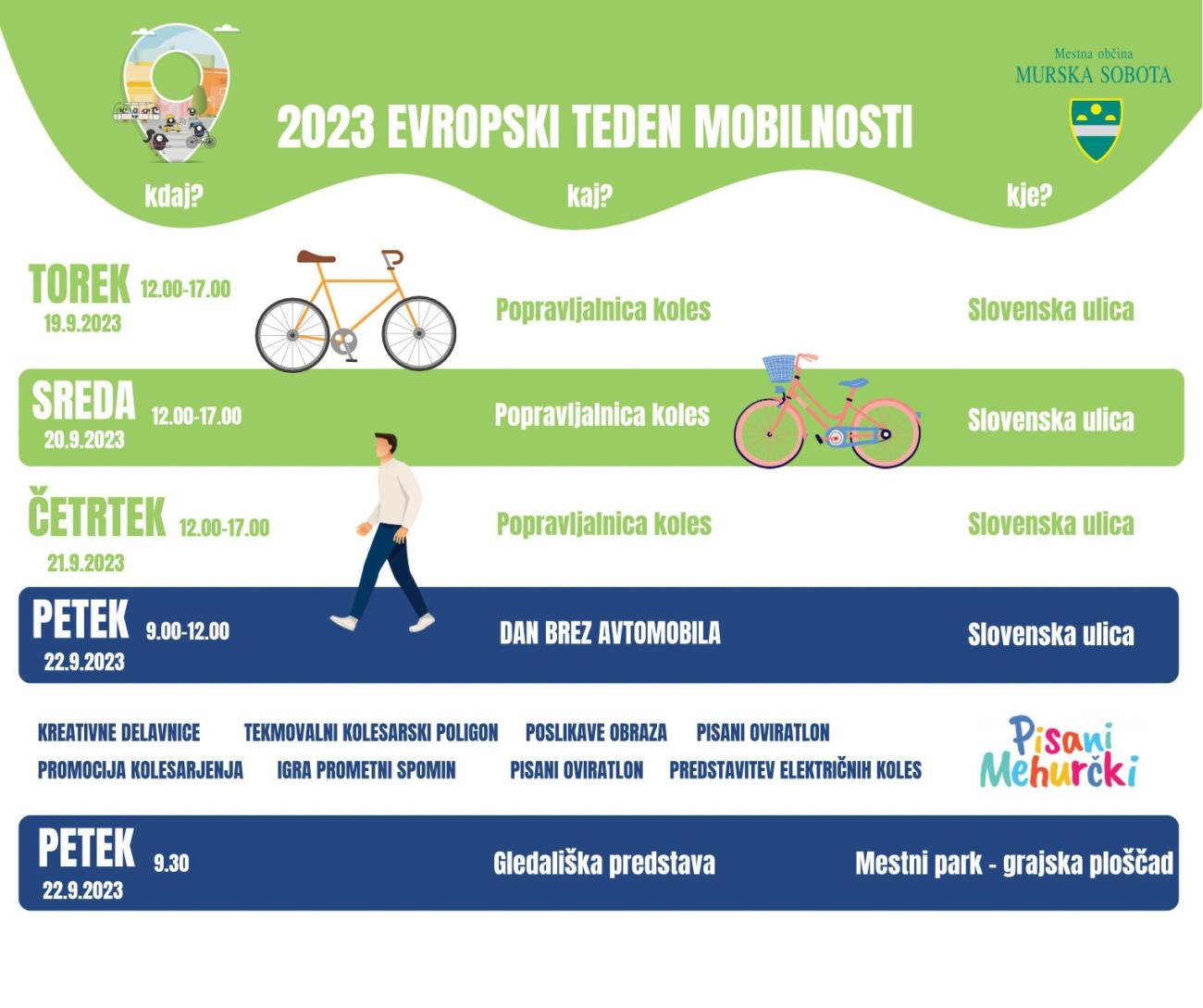 Evropski teden mobilnosti 2023