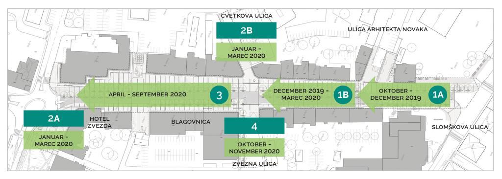 PrenovaSlovenske-FazeGradnje